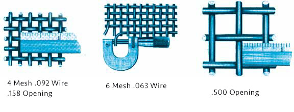 Wire Mesh Size